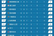 开云体育入口-头名是咸宁！“楚超”第二轮积分榜公布，武汉队未“登顶”|射门得分|外星人|足球联赛|球员|比赛_新浪体育_新浪新闻
